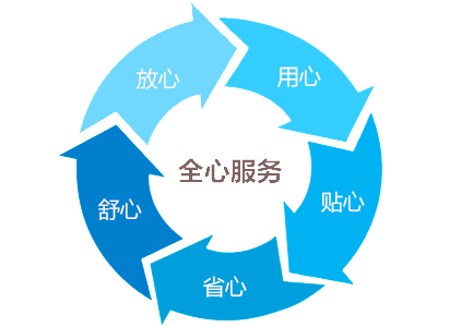步入式高低溫交變實驗室|高低溫交變測試箱售后服務